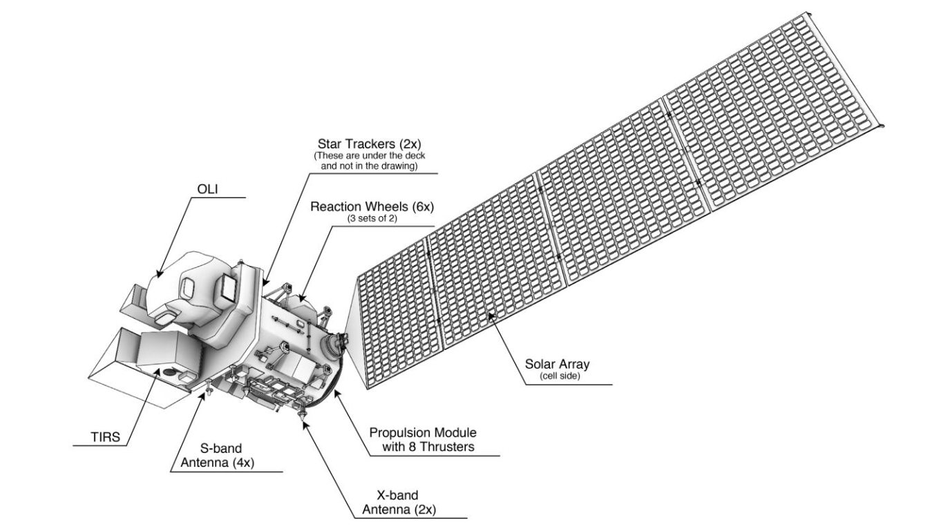 Subsistemas en Landsat 8 Subsistemas en Landsat 8