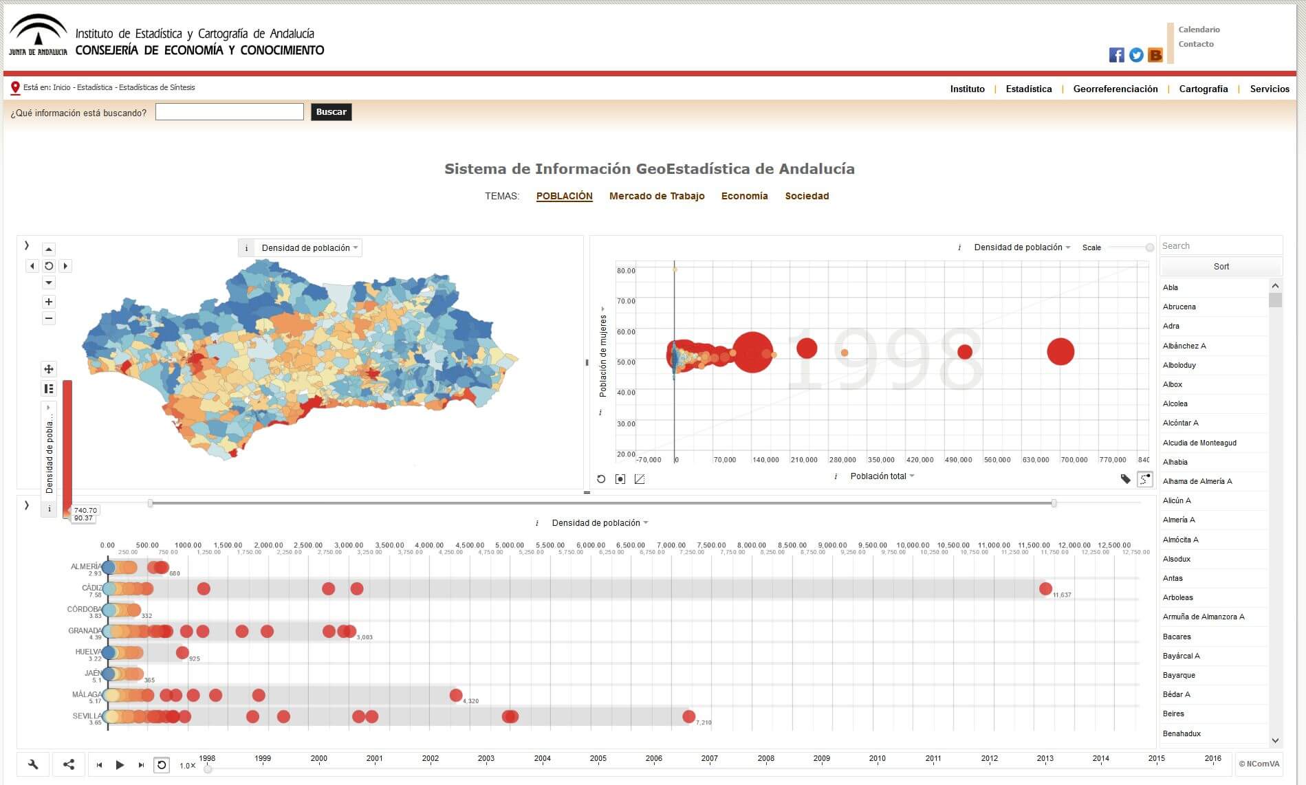 Sistema de Información GeoEstadística de Andalucía SIGEA