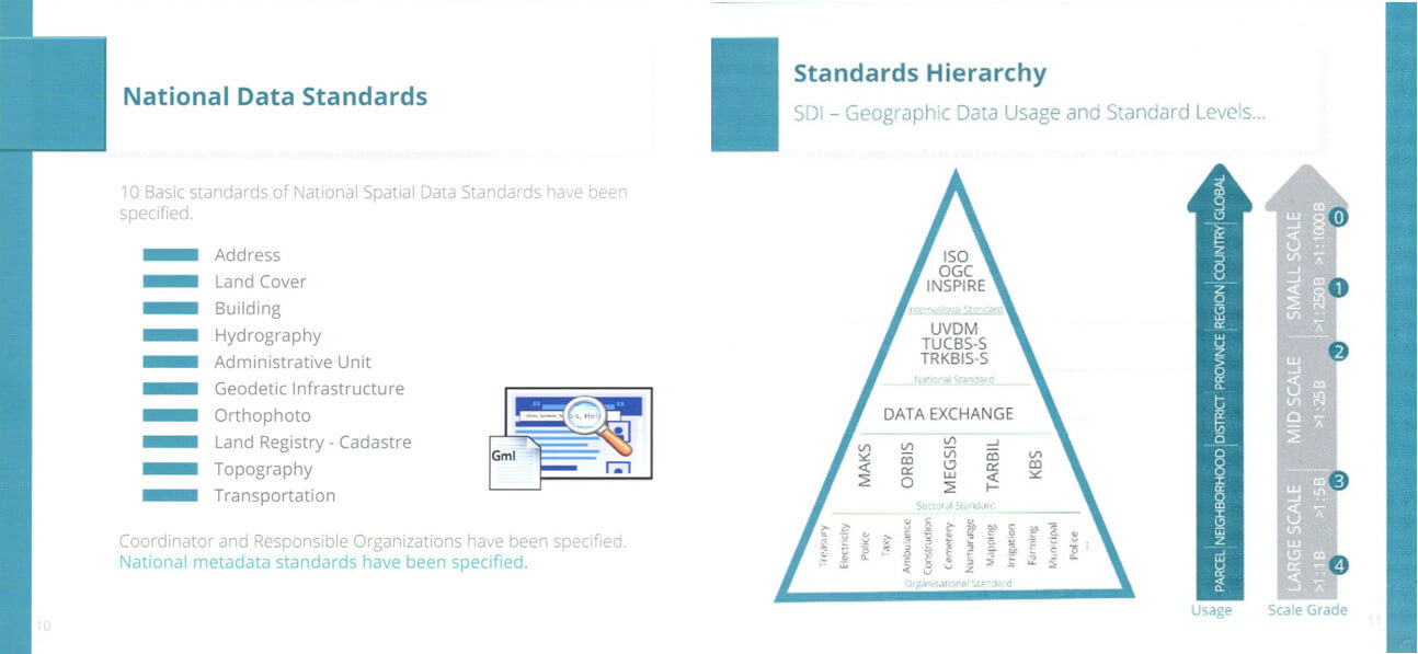 Hierarchy of standards. INSPIRE Directive