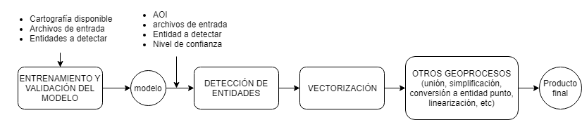 modelo Ipsilum