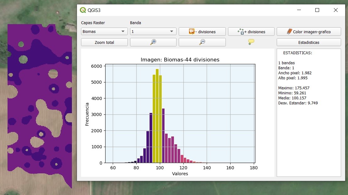 Desarrollo de una interfaz de histogramas en QGIS con PyQGis