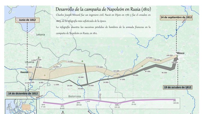 Mapa sobre la campaña de Napoleón en Rusia (1812) presente en APPangea, basado en el gráfico de Minard de 1869