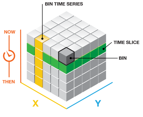 Bins en un cubo espacio tiempo unálisis de puntos calientes emergentes
