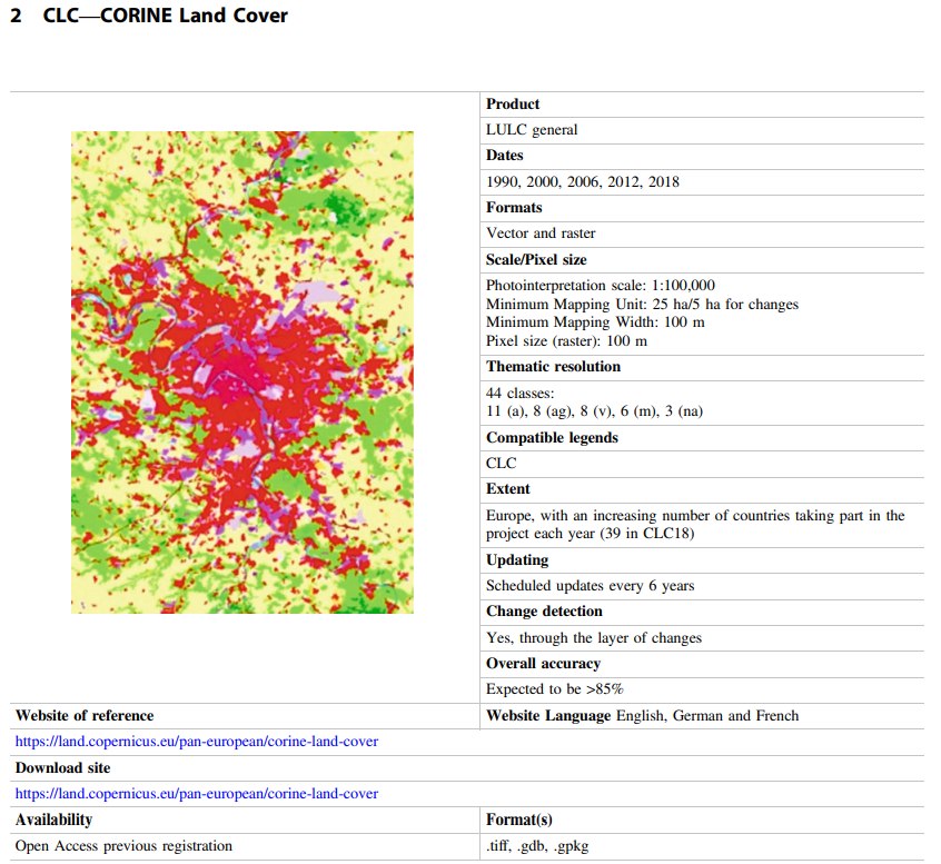Corine Land Cover Corine Land Cover