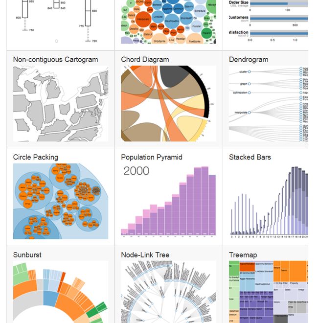 Parcial de la página de ejemplos de d3.js