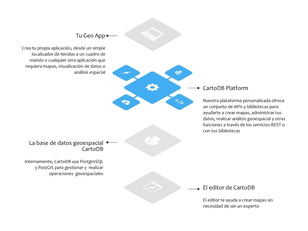 CartoDB CartoDB
